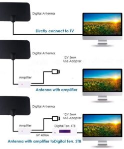 HDTV CABLE ANTENNA 4K