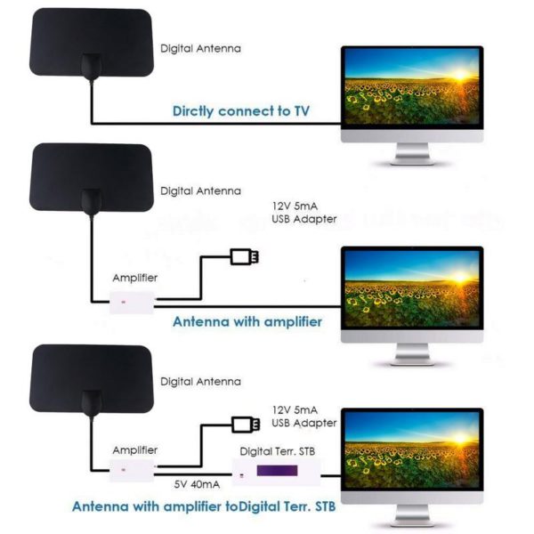 HDTV CABLE ANTENNA 4K