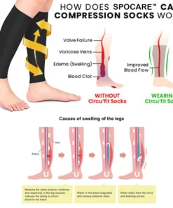 SPOCARE™ Thermally Cycling Self-Shaping Compression Socks