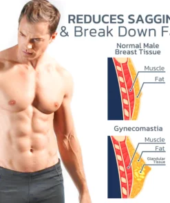 ChestIgnite Gynecomastia Targeted Heating Balm