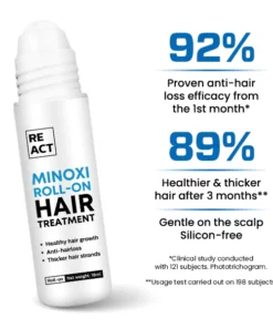 Re:ACT Minoxi Roll-On Hair Treatment