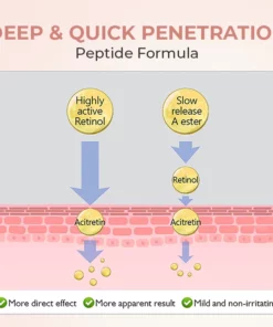 Skinetic™ Retinol Polypeptide Eye Cream