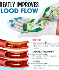 AcuPlus™ Blood Control Reflexology Gloves