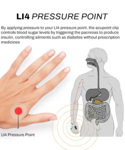 AcuRelief SugarController Acupoint Clip