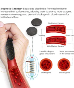 AcuRelief SugarController Acupoint Clip