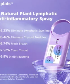 Anplais™ Natural Plant Lymphatic&Thyroid Anti-inflammatory Treatment Spray