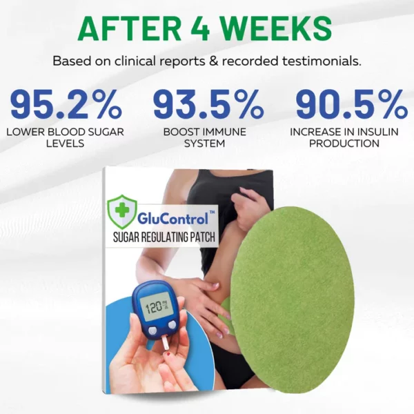 GluControl™ Sugar Regulating Patch