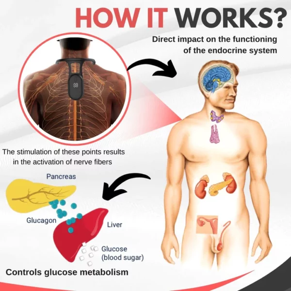 Mericle™ Sugar Control Acupressure Neck Device