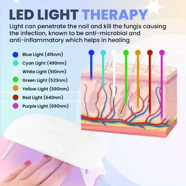 NailPro™ Nail Fungus LED Light Therapy Device