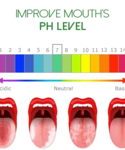 OralPro Fissured Tongue Relief Spray