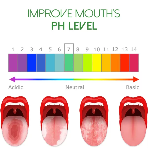 OralPro Fissured Tongue Relief Spray