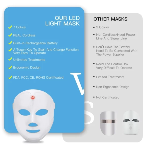 SHINYME™ Lightweight Wireless 7 Colors LED Therapy Mask