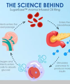 SugarEase™ Aroma Infused Oil Ring