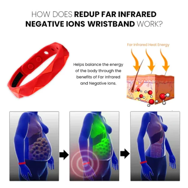 Thiccfitts™ RedUp Far Infrared Negative Ions Wristband