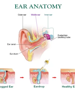 TinnitusRELIEF RingingEliminate EarDrops