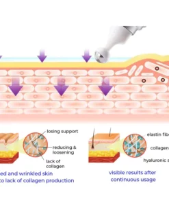 YouthfulEye™ Japan Collagen Peptides Eye Cream