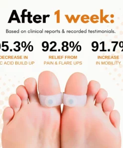 AcuHealth™ Gout Aid Toe Rings