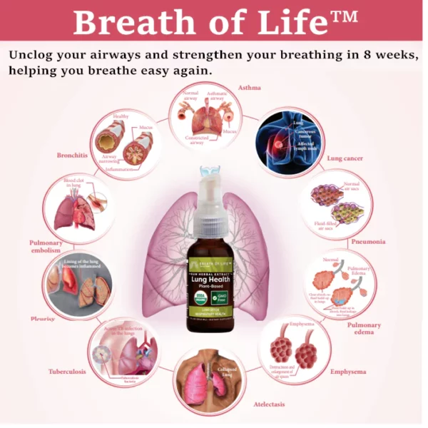 Breath of Life™ Natural Herbal Spray