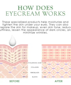 EyeDefine CellLifting BioCream