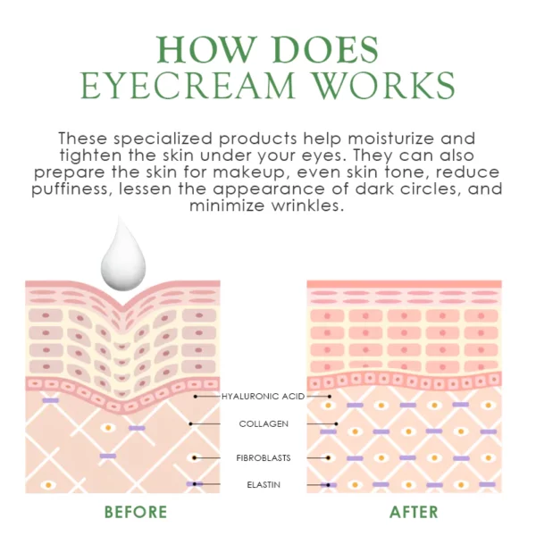 EyeDefine CellLifting BioCream