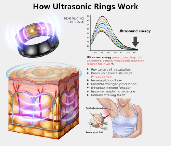 Quantum Biochip Smart RF Shaping Ring - Image 6