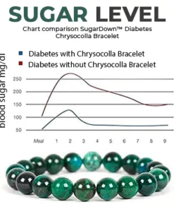 SugarDown™ Diabetes Chrysocolla Bracelet