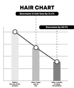 Ricpind EMS HairReborn ScalpAcupoint MassagerDevice