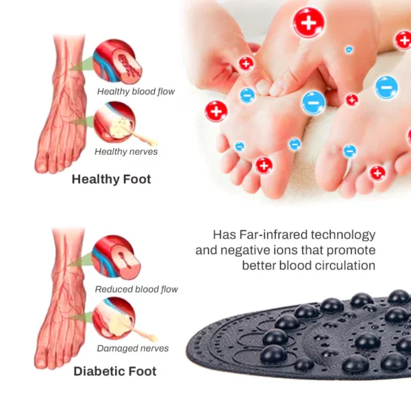 Ricpind VeinReduce Tourmaline FarInfrared AucpressureInsoles - Image 3