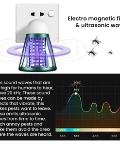 WardOff™ Electro Mosquito Repellent Lamp