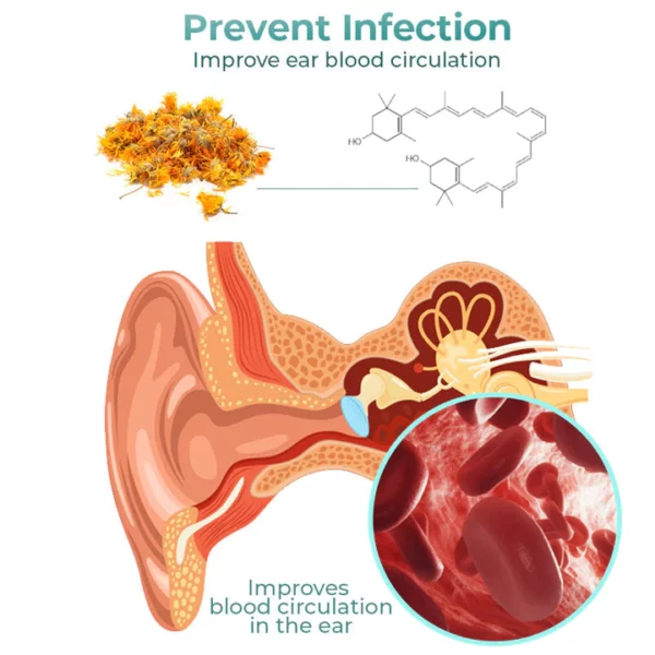 CC™ Anti Cochlear Blockage Removal Spray - Image 3