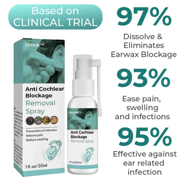 CC™ Anti Cochlear Blockage Removal Spray - Image 4