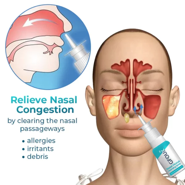 CC™ Nasal Mucus Cleansing Spray