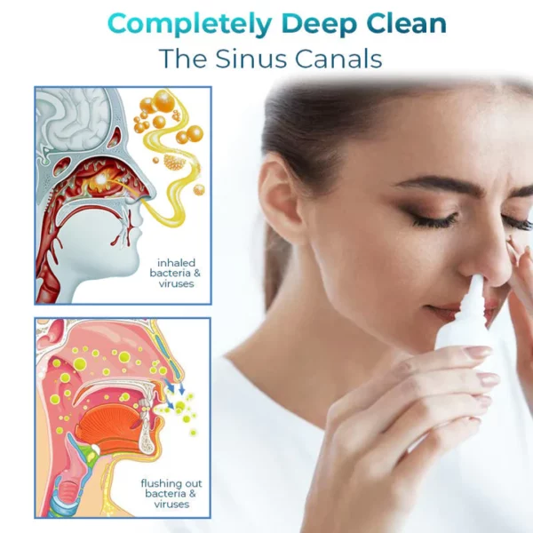 CC™ Nasal Mucus Cleansing Spray