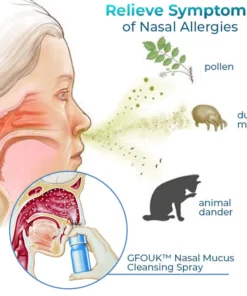 CC™ Nasal Mucus Cleansing Spray