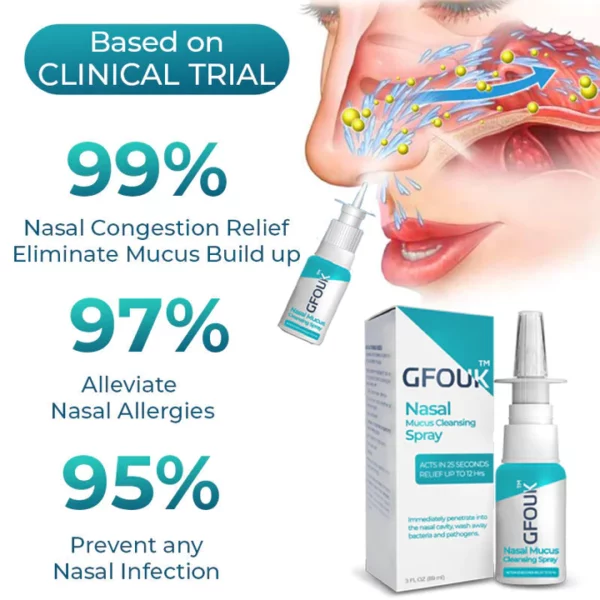 CC™ Nasal Mucus Cleansing Spray