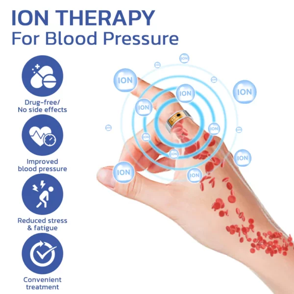 GFOUK™ HealthBlood Pressure Control Ring - Image 3