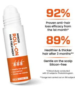 Minoxi Roll-On Hair Treatment