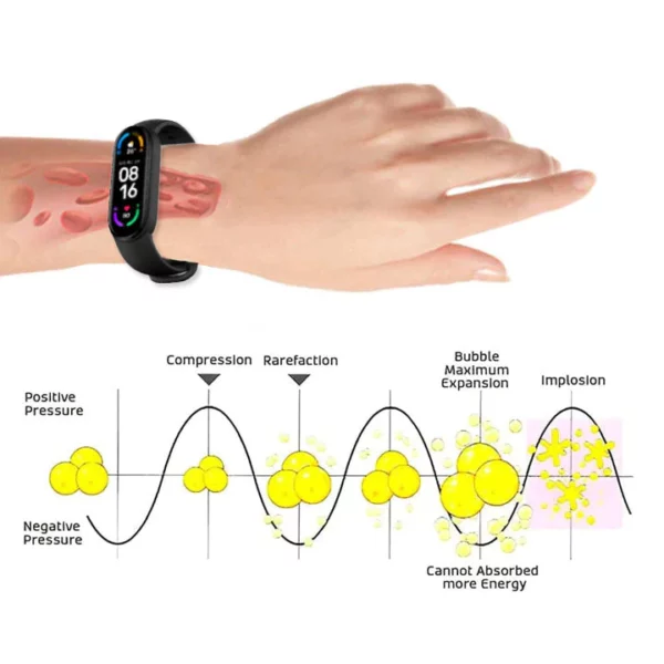 Oveallgo™ PRIXO Sugar Control HighFrequency Fitband