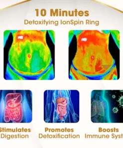 Thernov™ Detoxifying IonSpin Ring