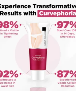 Biancat™ Curvephoria Fat-Burning Cream