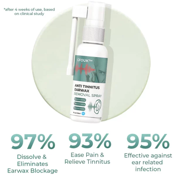 CC™ Anti Tinnitus Earwax Removal Spray