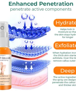 CC™ Foot Callus Removal Spray