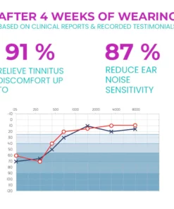 CC™ HearClear Tinnitus Ear Laser Therapy Device