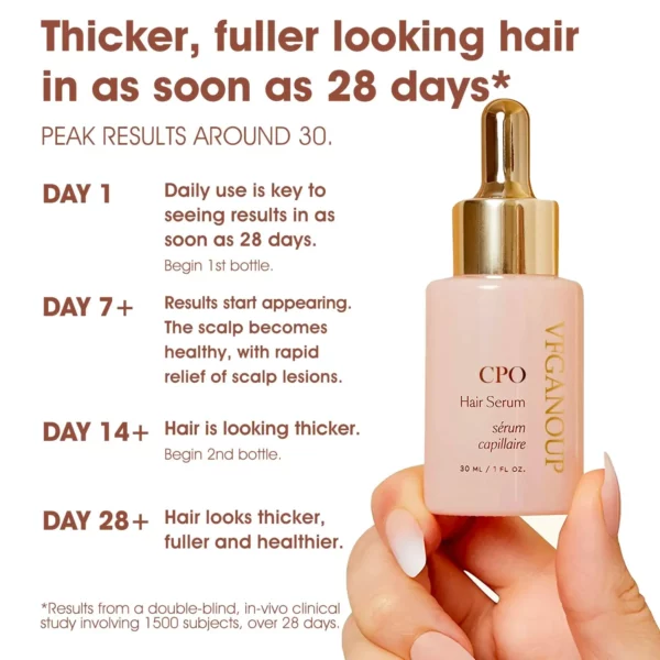 CPO™ Follicle Nourishing HairGrowth Serum - Image 2