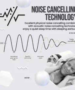 RestQuiet™ Noise-Cancelling Sleep Earbuds