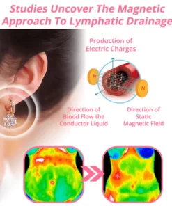 SfrCord™ Lymphvity MagneTherapy Germanium Earrings