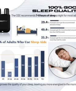 SleepPro™ SnoreStop Inhaler