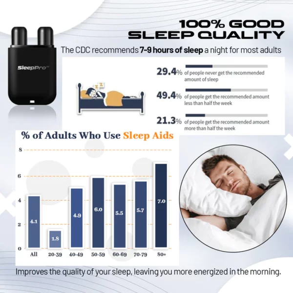 SleepPro™ SnoreStop Inhaler