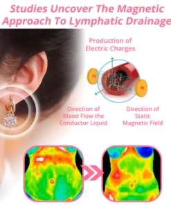 Tupgh™ Lymphvity MagneTherapy Germanium Earrings