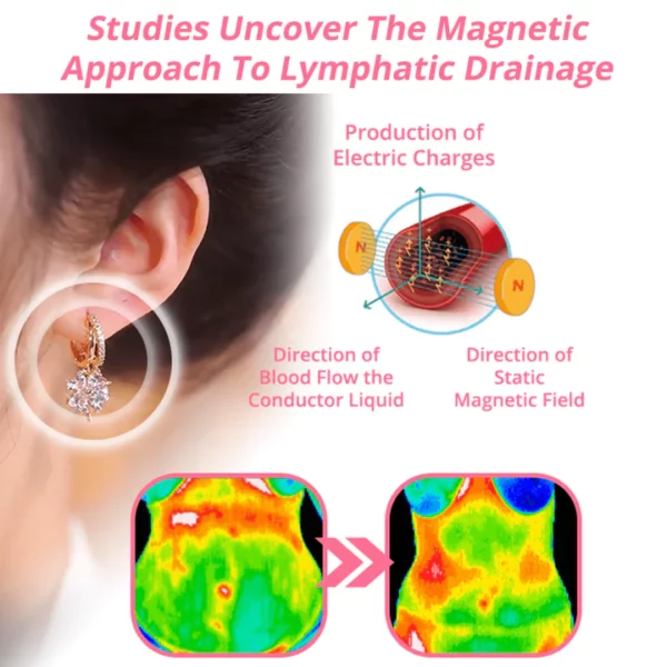 Tupgh™ Lymphvity MagneTherapy Germanium Earrings